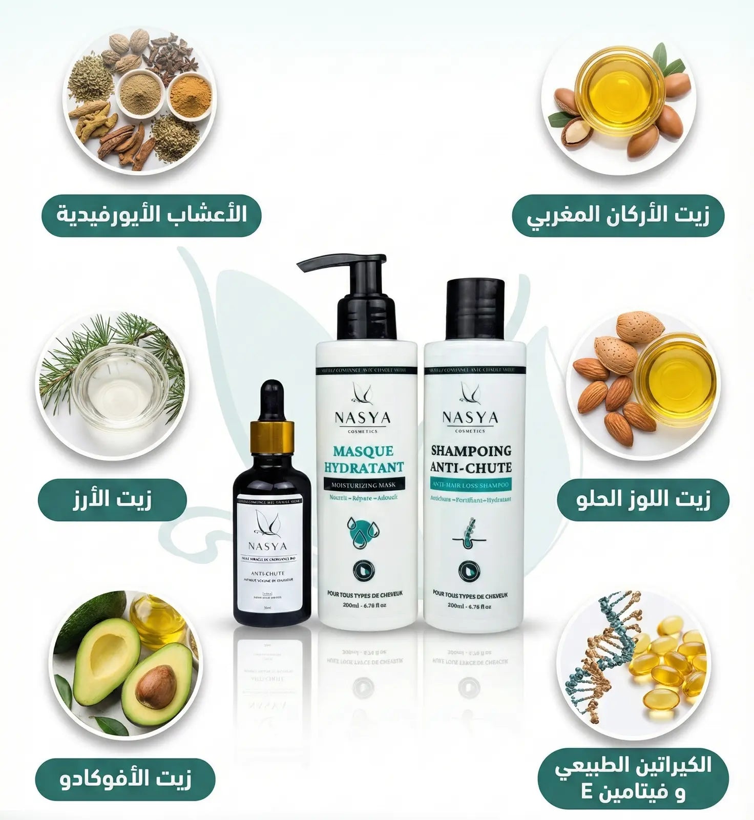 Comment utiliser Nasya